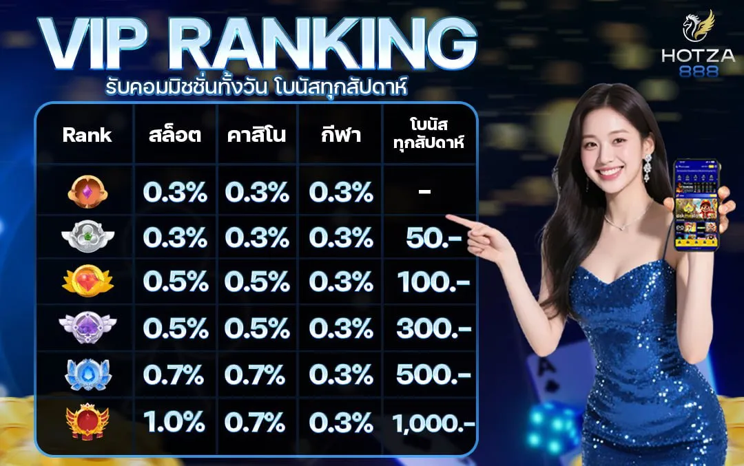 Earn commissions all day long.-hotza888r